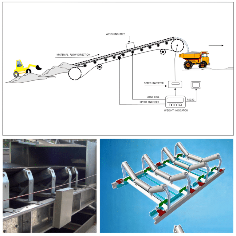 Belt Scale System for Bulk Material Handling