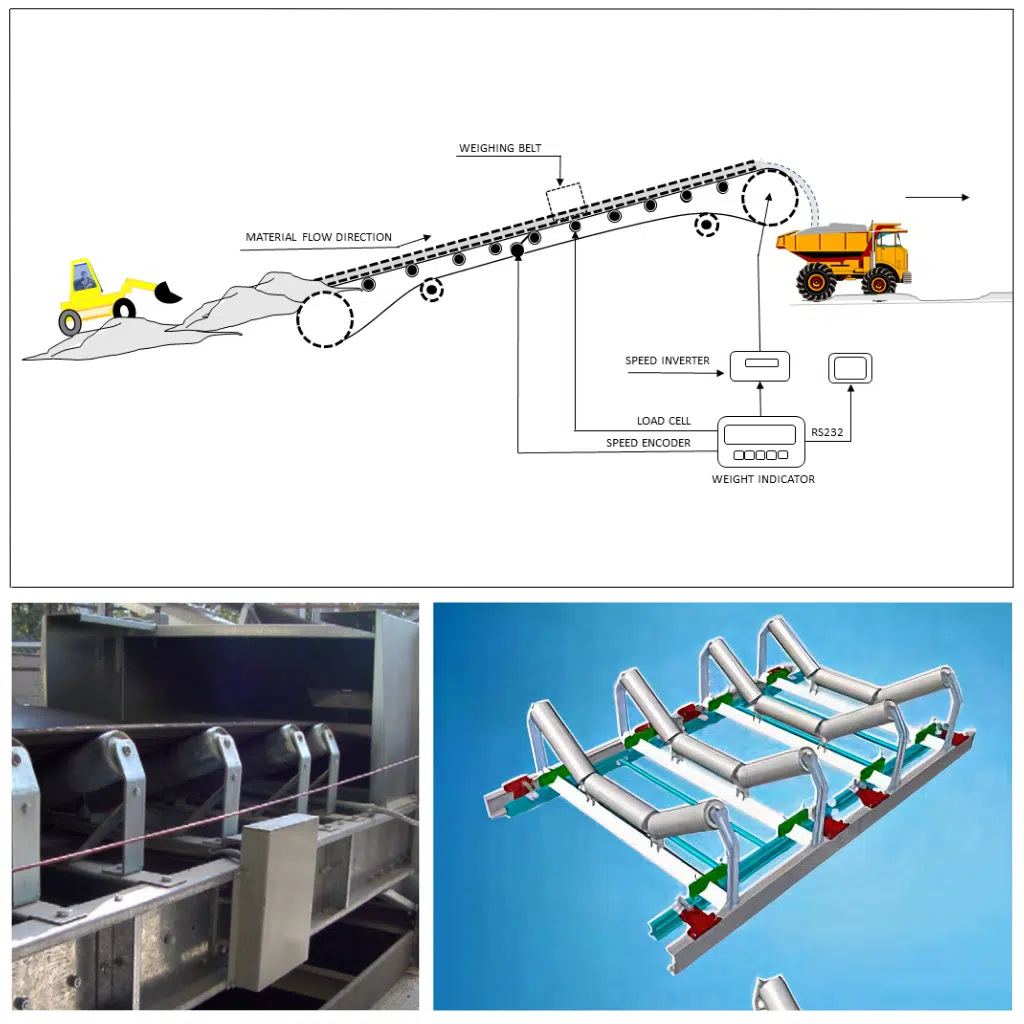 Belt Scale System for Bulk Material Handling