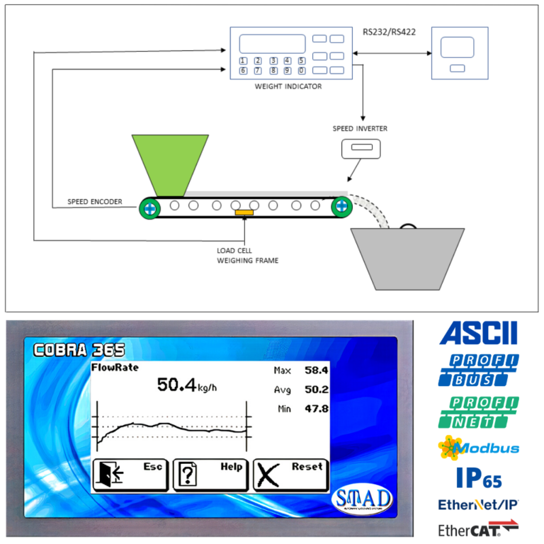 Loss in weight feeder application