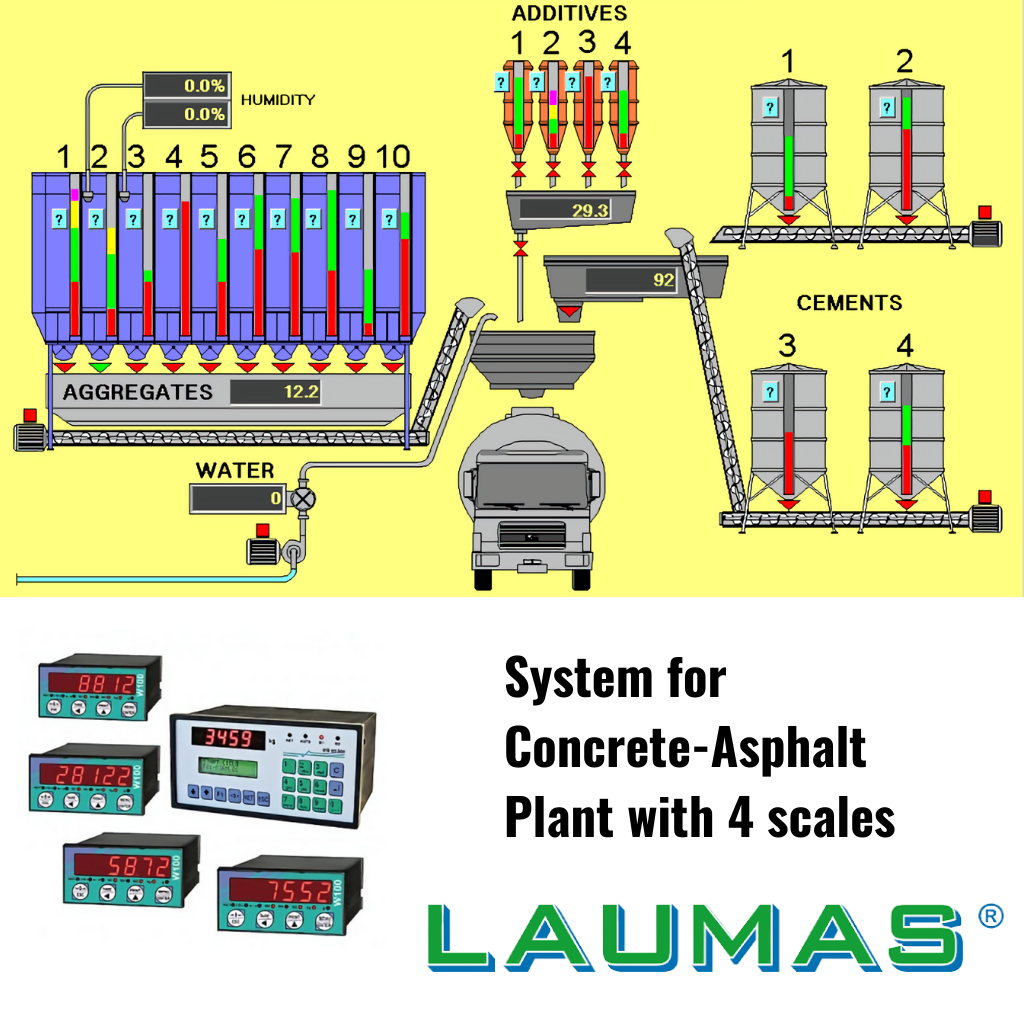 Multi Component Batching System - Panatronik