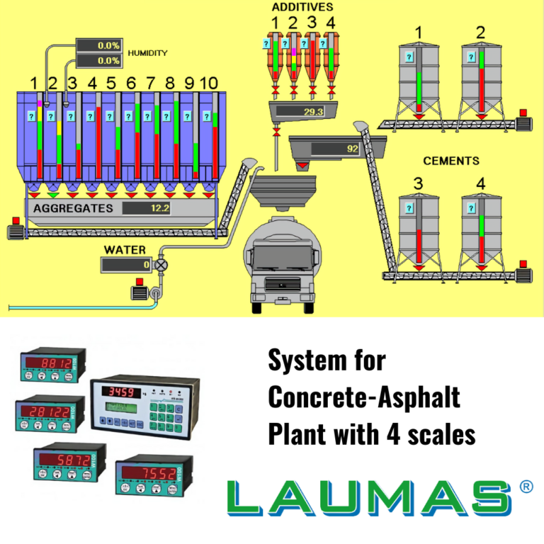 Multi Component Batching System