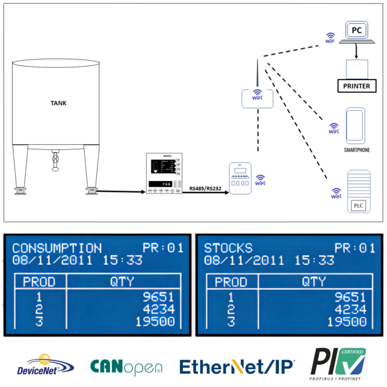 Tank Weighing System