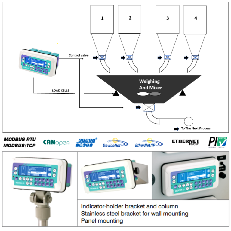Multi Material Batching System