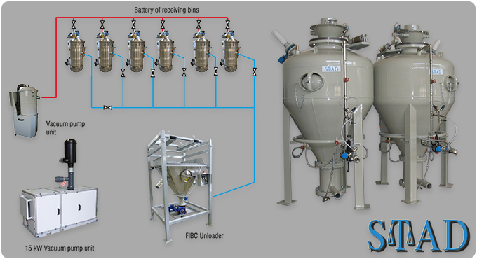 Pneumatic Transport System