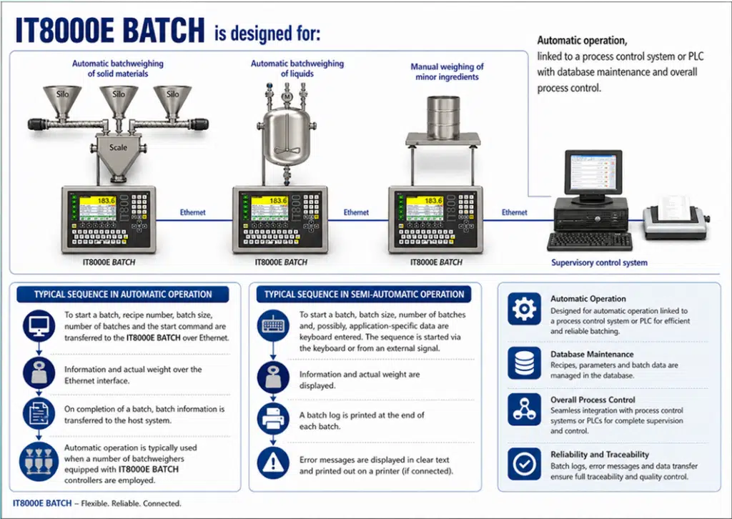batch weigher